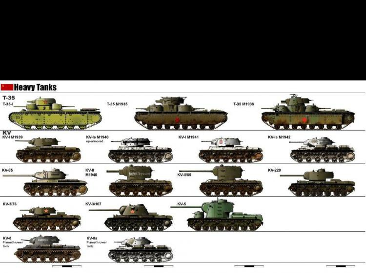 Рассмотри рисунки боевой техники времен великой отечественной войны подпиши